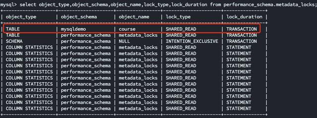 MySQL