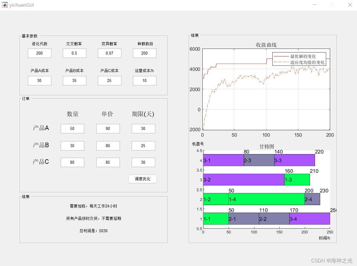 【作业调度】基于matlab