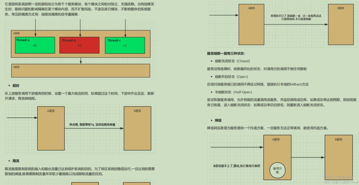 Java架构师人手一份的Spring