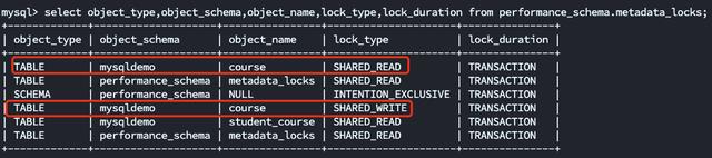 MySQL