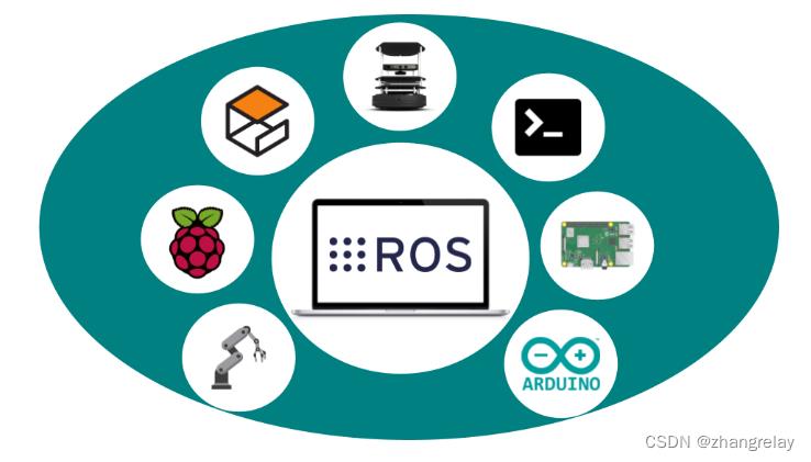 机器人操作系统（ROS）：未来机器人编程的关键核心_机械臂