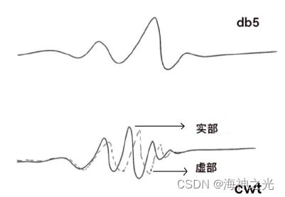 【图像融合】基于matlab双树复小波变换像素级图像融合【含Matlab源码