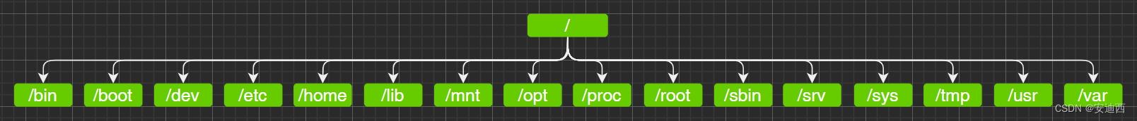 看完就明白/dev/sda、/dev/hda是什么了_ide_03