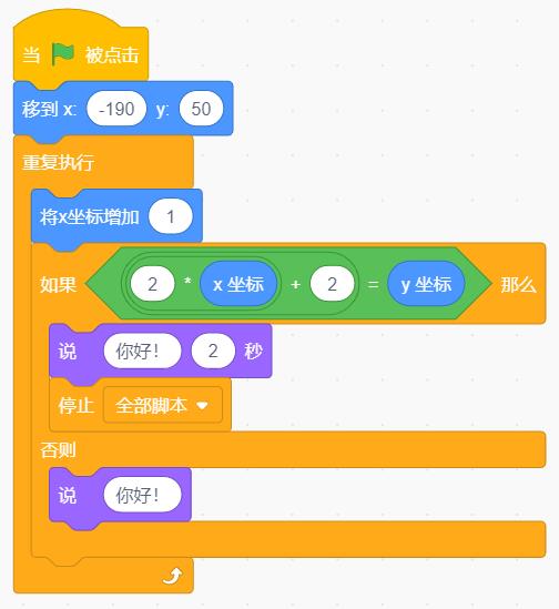 Scratch2021年12月11日【理论】_Scratch_10