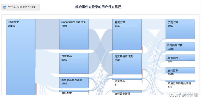 9种常用的数据分析方法_数据分析_10