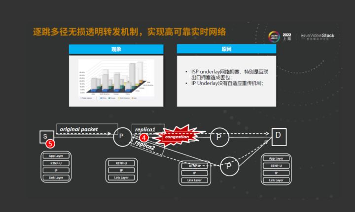 华为云SparkRTC面向低时延、大通量传输业务的技术探索_SparkRTC_15