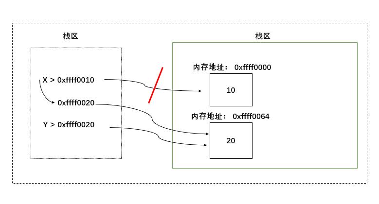 python垃圾箱-垃圾回收_内存空间_06