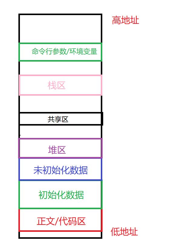 环境变量与进程地址空间理解_环境变量_41