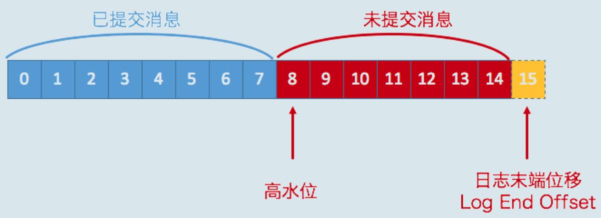 一文说透kafka底层架构_java_08