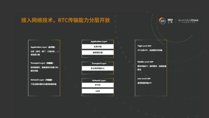 华为云SparkRTC面向低时延、大通量传输业务的技术探索_信令_08