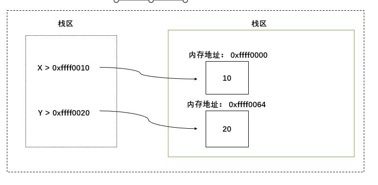 python垃圾箱-垃圾回收_内存空间_05