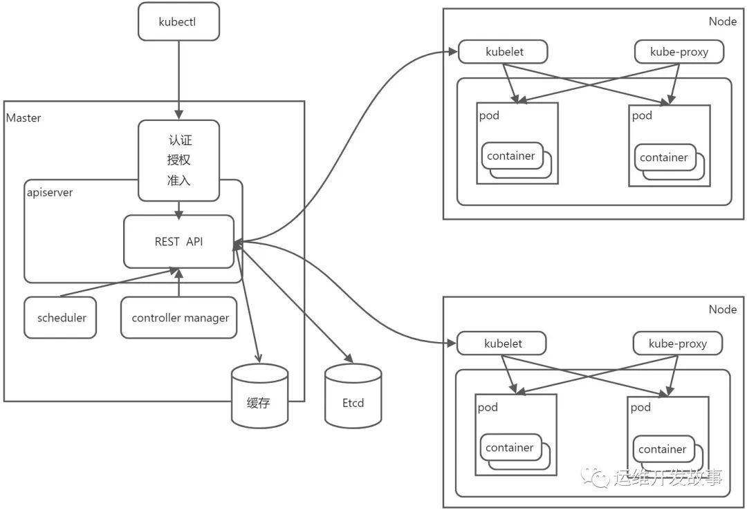 【K8S专栏】什么是Kubernetes_运维_03