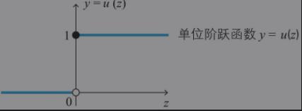 深度学习公式推导（1）：神经元的数学公式_权重_08