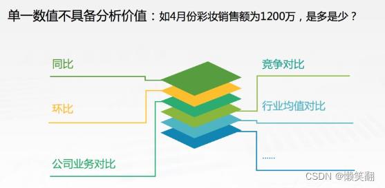 9种常用的数据分析方法_数据分析_04