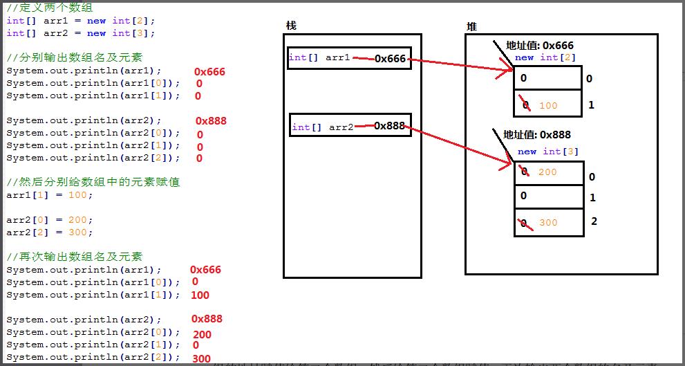 java之数组精选_概念_12