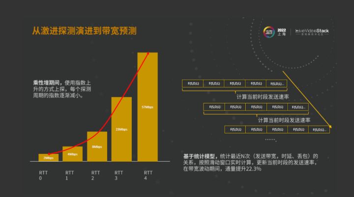 华为云SparkRTC面向低时延、大通量传输业务的技术探索_数据_23