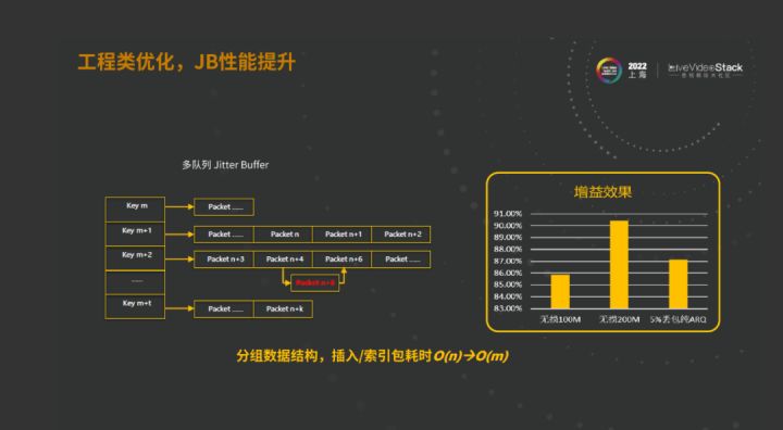 华为云SparkRTC面向低时延、大通量传输业务的技术探索_低时延_22