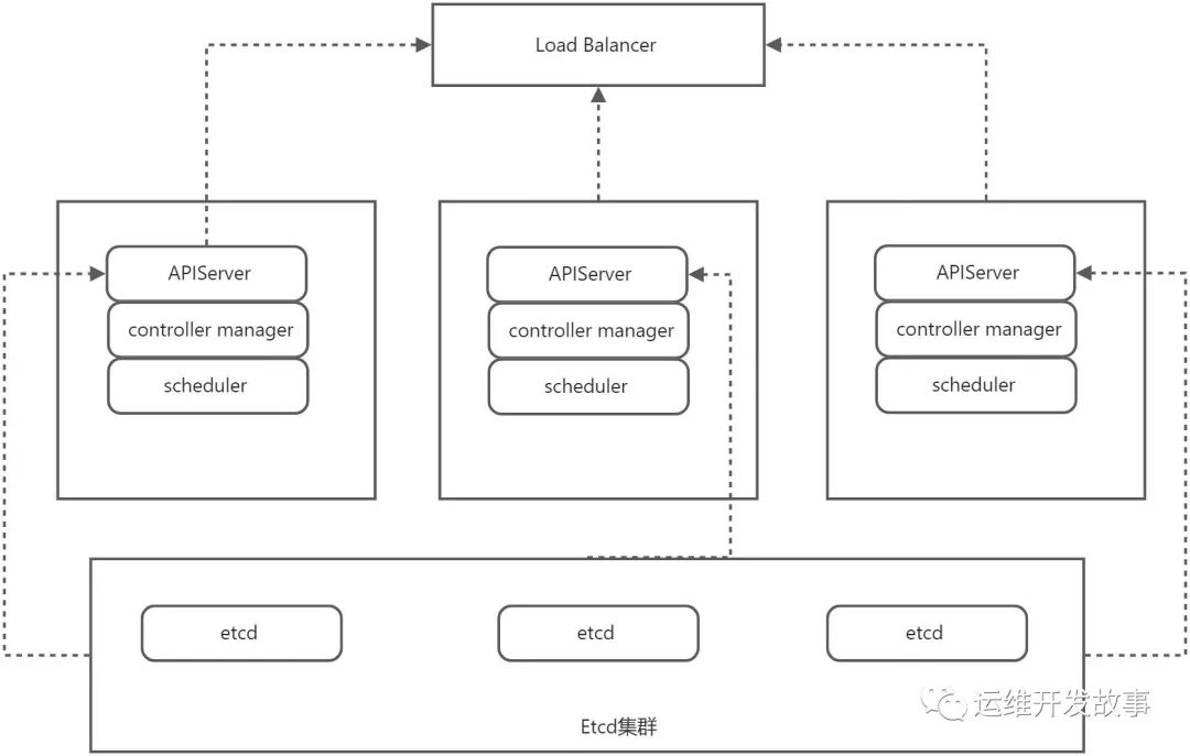 【K8S专栏】什么是Kubernetes_运维_04