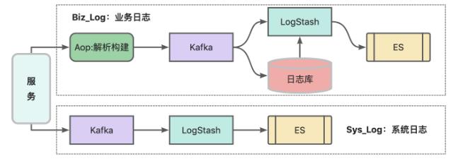 分布式系统中数据存储方案实践_数据存储_10