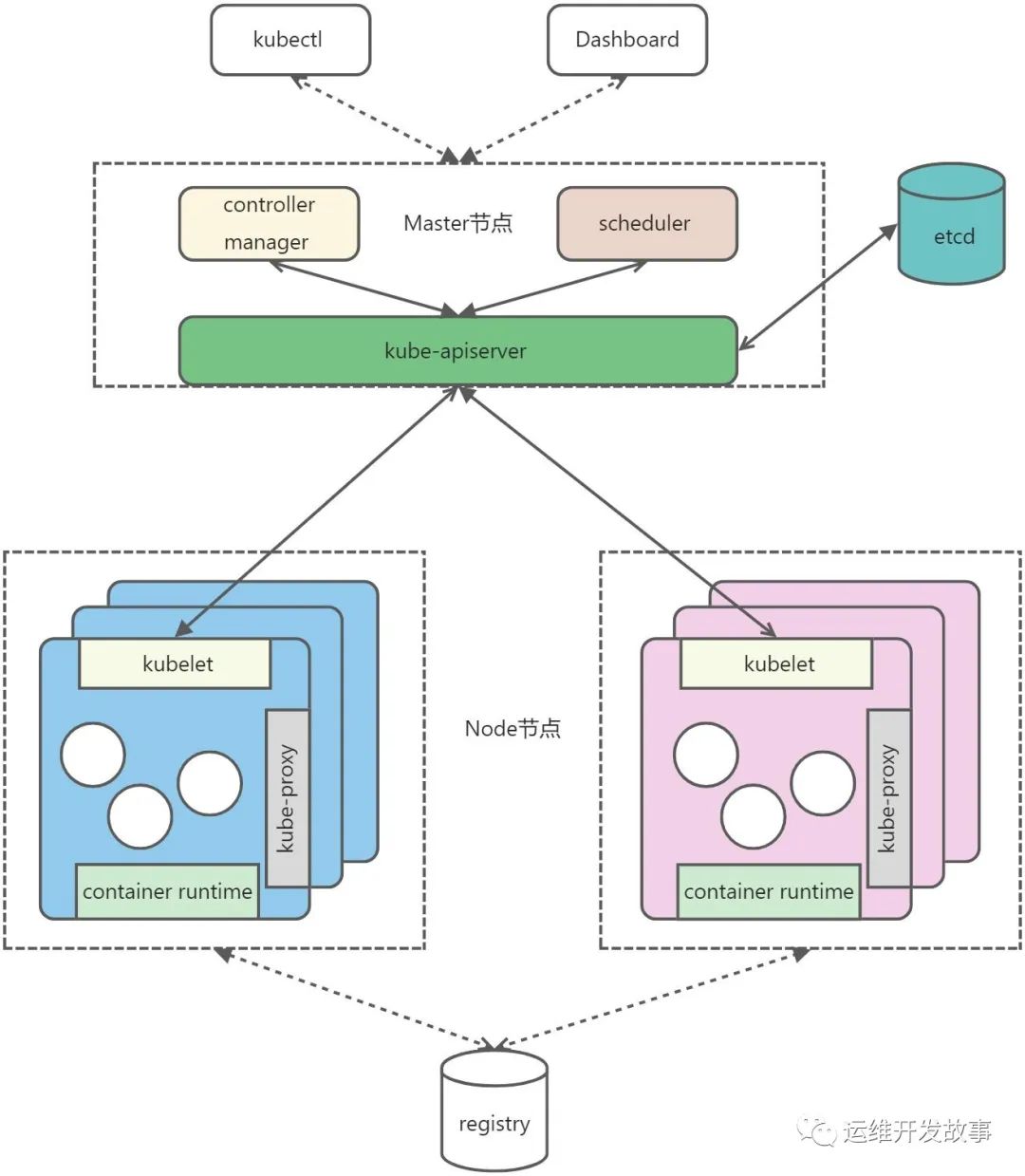 【K8S专栏】什么是Kubernetes_应用程序