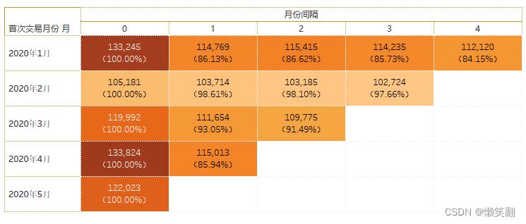 9种常用的数据分析方法_数据_16