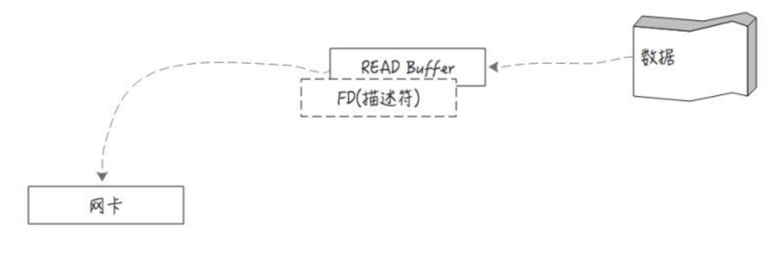 一文说透kafka底层架构_kafka_07