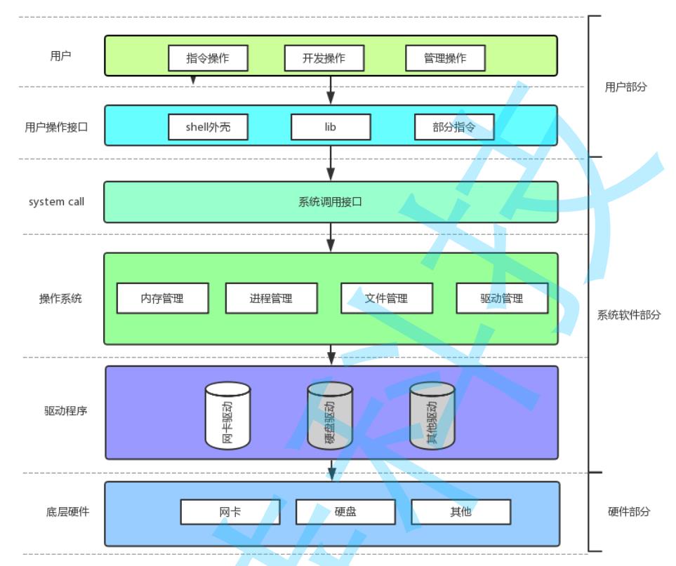 Linux进程理解_子进程_09