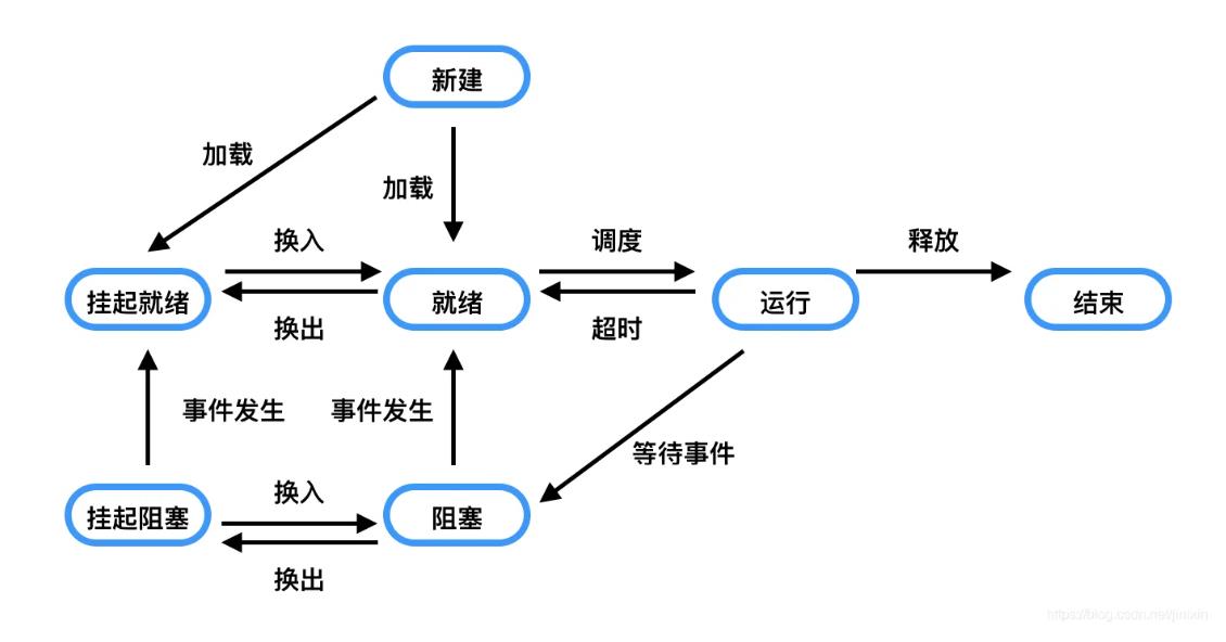 Linux进程理解_父进程_35