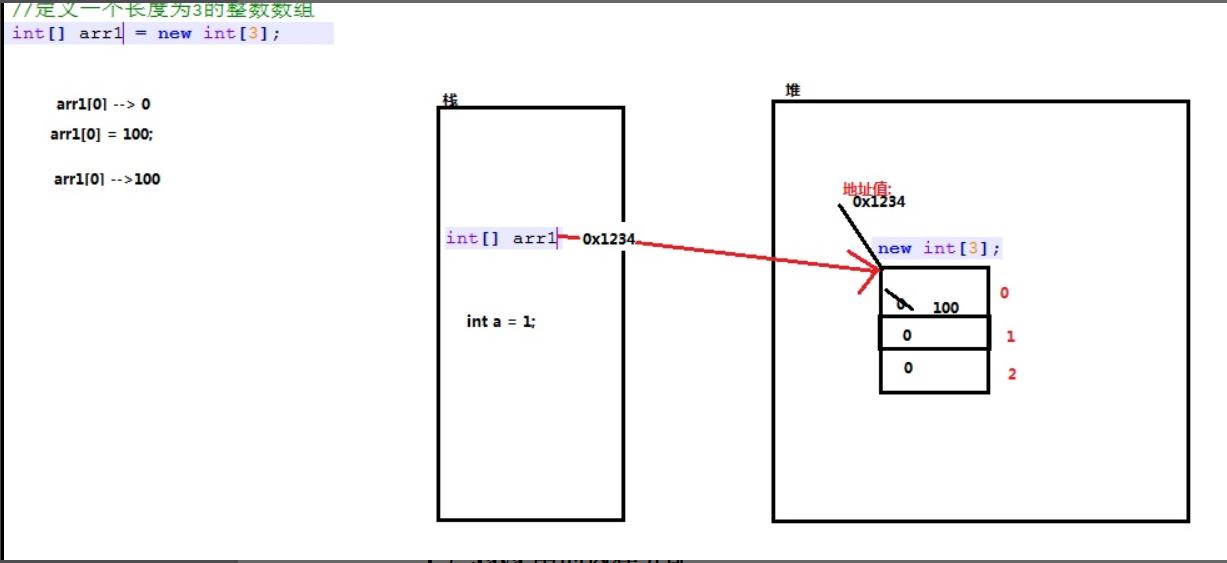 java之数组精选_数组_09