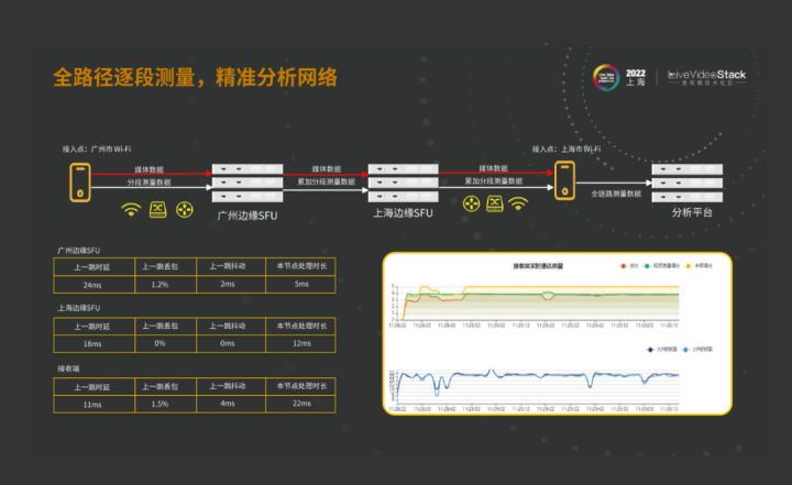 华为云SparkRTC面向低时延、大通量传输业务的技术探索_丢包_18