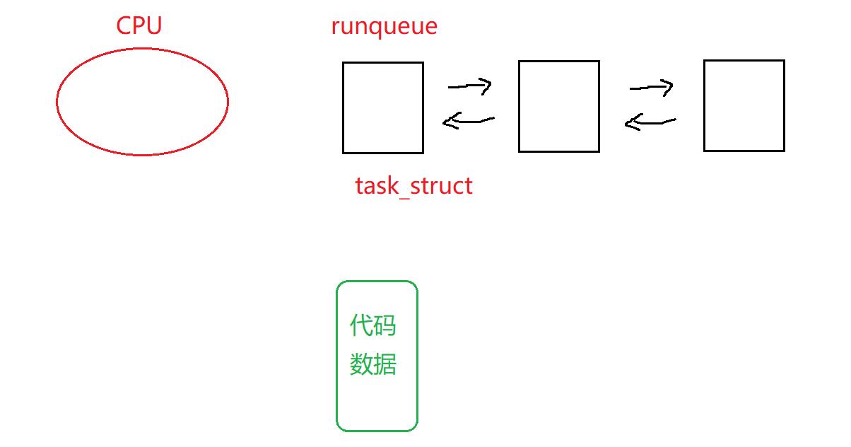 Linux进程理解_服务器_37