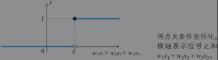 深度学习公式推导（1）：神经元的数学公式_信号量_06