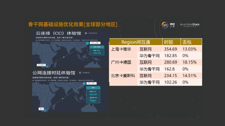 华为云SparkRTC面向低时延、大通量传输业务的技术探索_数据_12