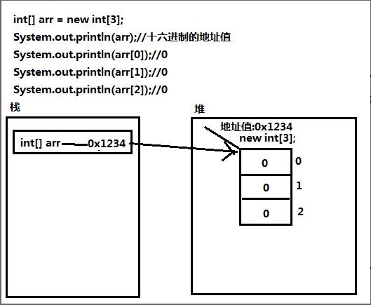 java之数组精选_代码_10