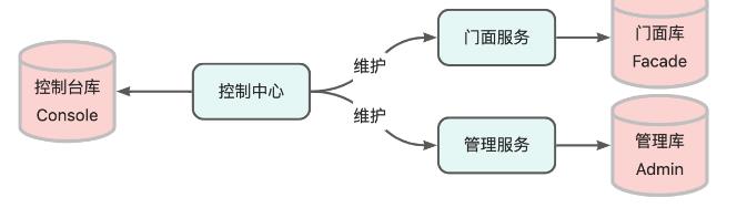 分布式系统中数据存储方案实践_数据存储_03