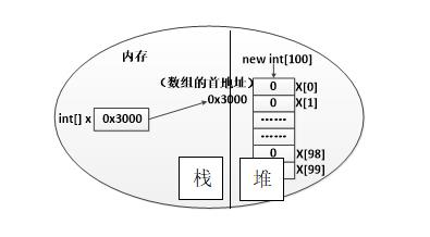 java之数组精选_数组_14