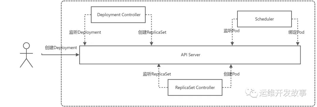 【K8S专栏】什么是Kubernetes_应用程序_06