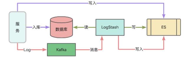 分布式系统中数据存储方案实践_微服务_08