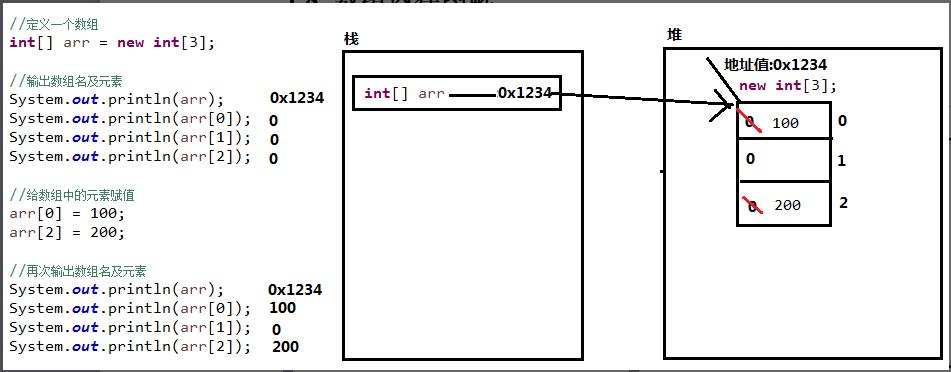 java之数组精选_java_11