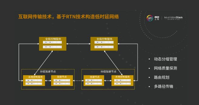 华为云SparkRTC面向低时延、大通量传输业务的技术探索_数据_09