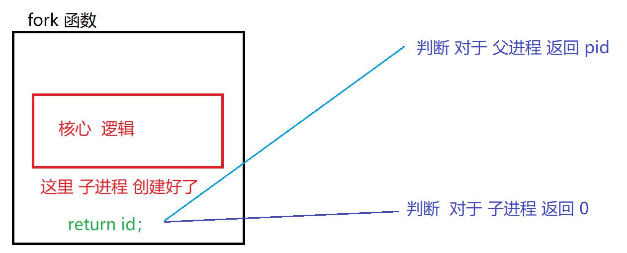 Linux进程理解_服务器_34