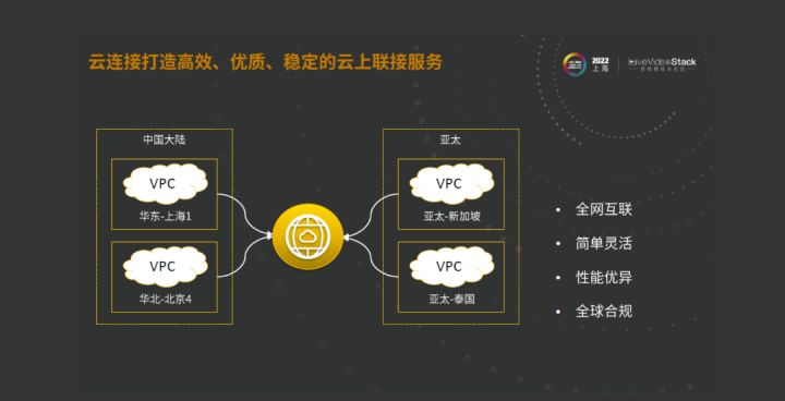 华为云SparkRTC面向低时延、大通量传输业务的技术探索_信令_13