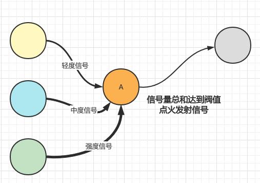 深度学习公式推导（1）：神经元的数学公式_权重_02