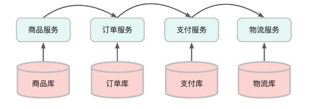 分布式系统中数据存储方案实践_数据存储_04