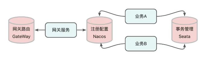 分布式系统中数据存储方案实践_数据_02