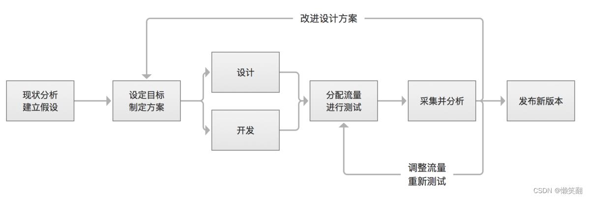 9种常用的数据分析方法_数据分析_13