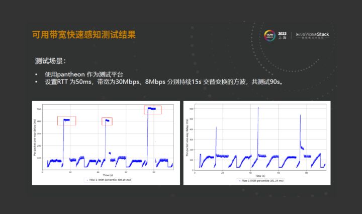 华为云SparkRTC面向低时延、大通量传输业务的技术探索_丢包_24