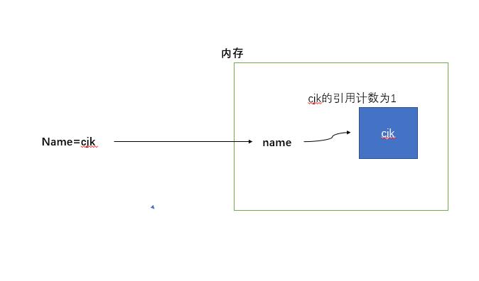 python垃圾箱-垃圾回收_引用计数_02