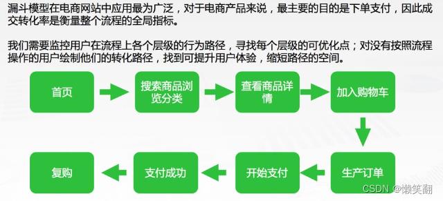 9种常用的数据分析方法_数据