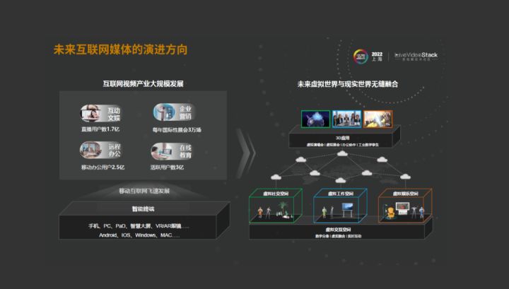 华为云SparkRTC面向低时延、大通量传输业务的技术探索_数据_04